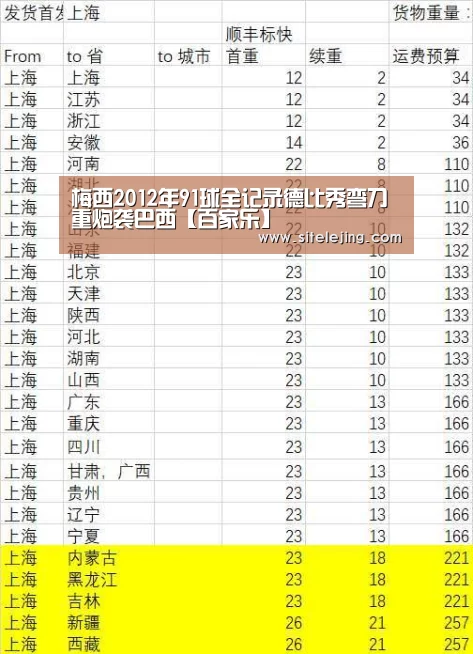 梅西2012年91球全记录德比秀弯刀重炮袭巴西【百家乐】(图4) 百家乐