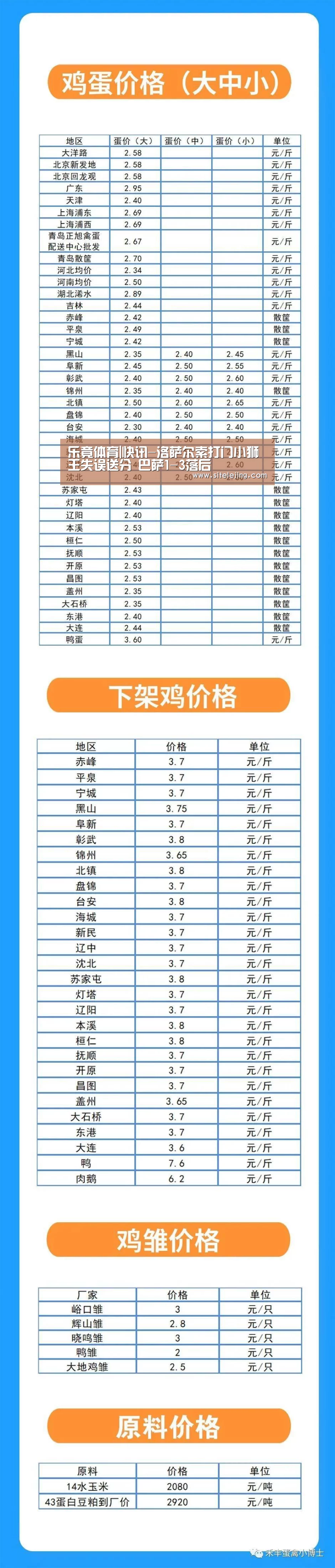 乐竟体育|快讯-洛萨尔索打门小狮王失误送分 巴萨1-3落后(图3) 乐竟app